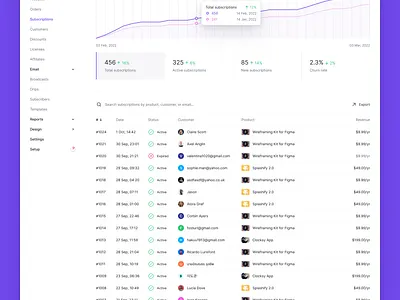 Subscriptions charts clean clean ui dark dark design dark mode dashboard ecommerce ecommerce app line chart minimal saas shopping shopping app subscriptions tables