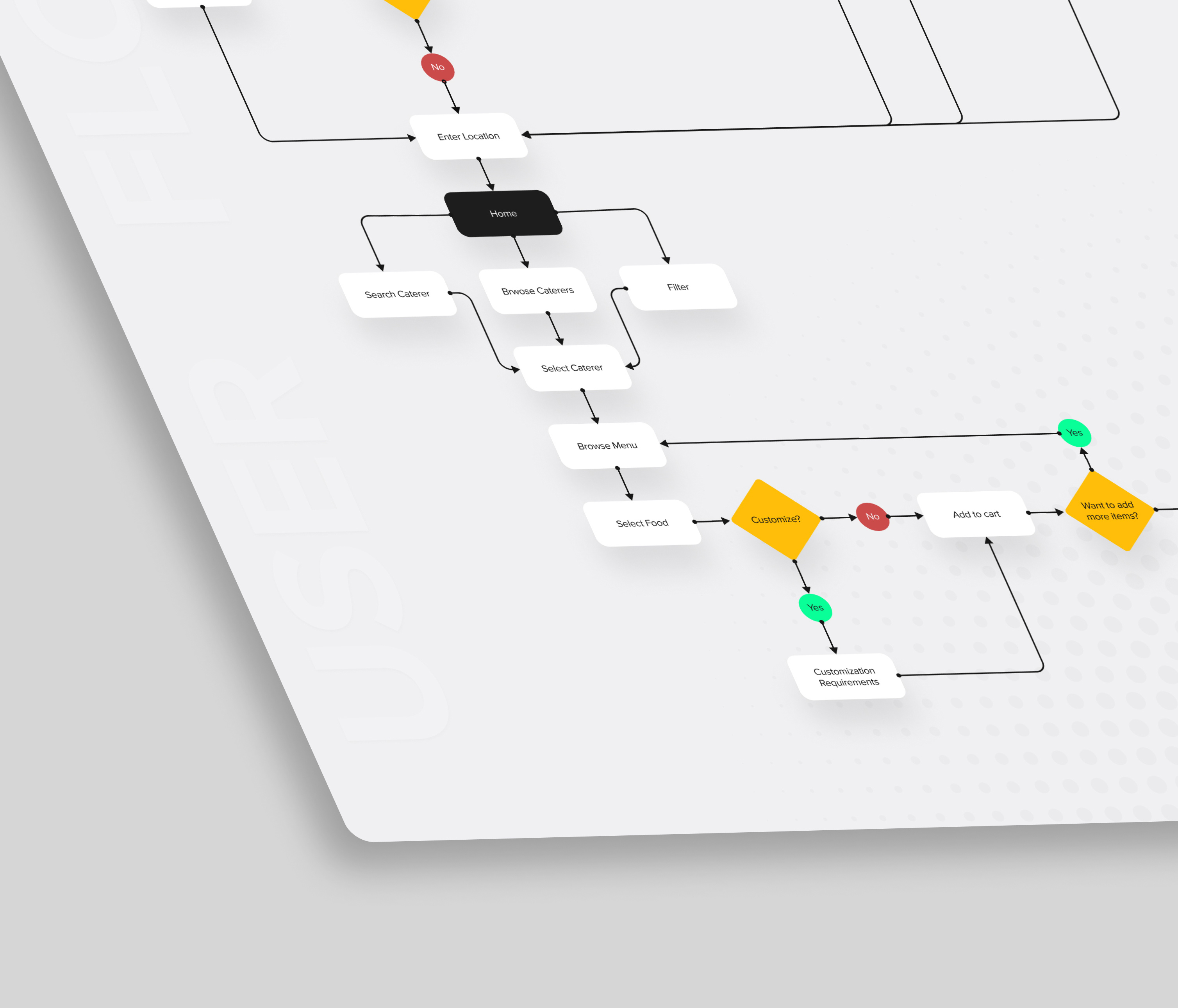 User Flow of a Food Delivery App by Zakera Wadud on Dribbble