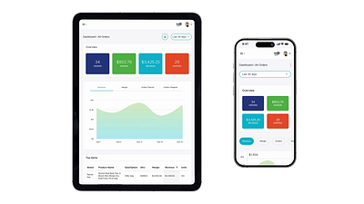 Endless Aisles Dashboard Experience analytics analytics dashboard dashboard ui ux