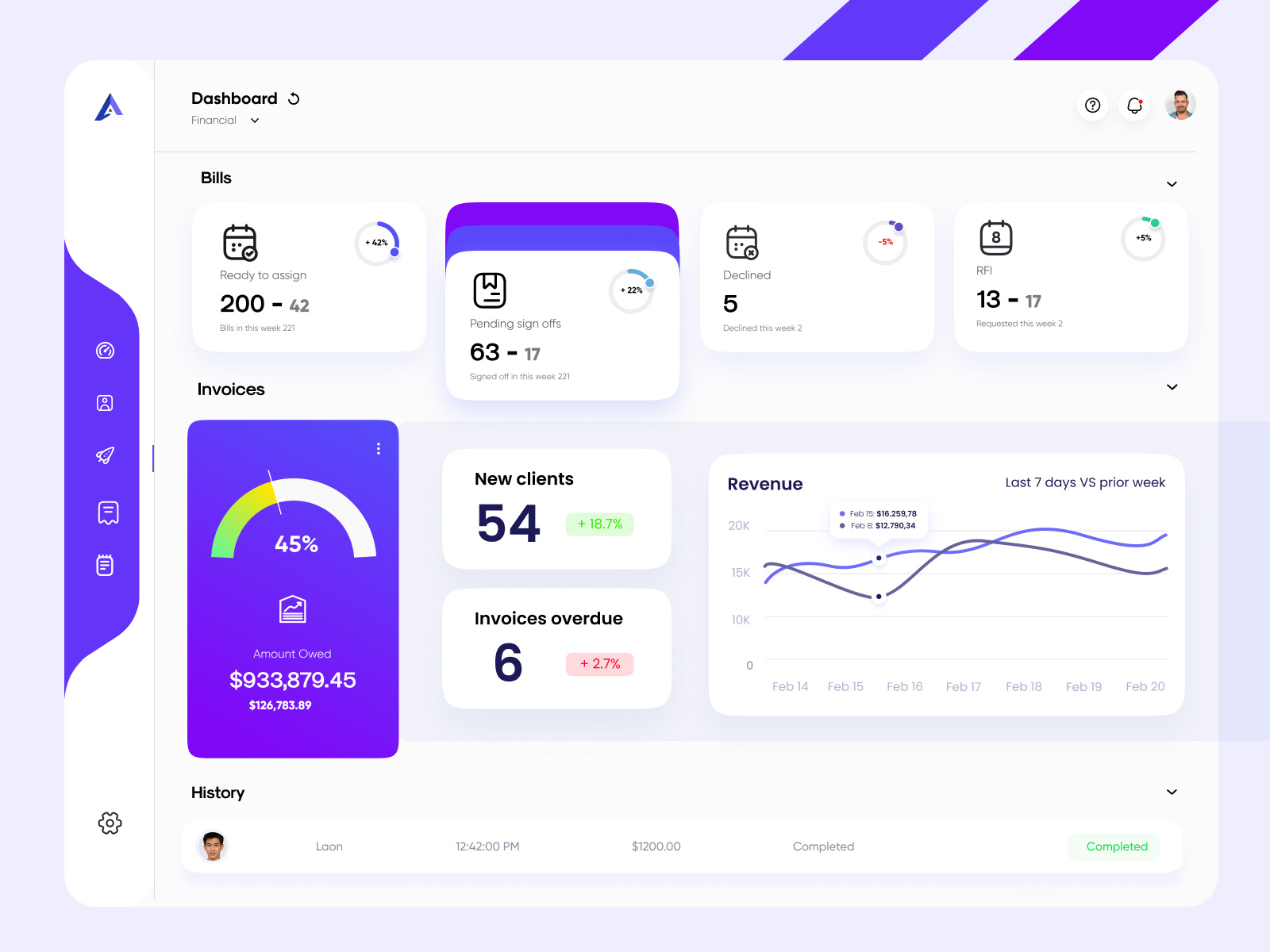 Example of Dashboard Design 5 Pages