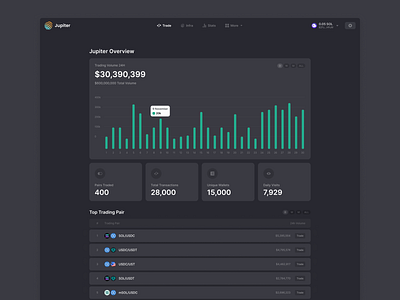 Jupiter - Trade Overview amm binance chart crypto dashboard defi ethereum luna pools protocol solana statistics swap tokens trade wallet