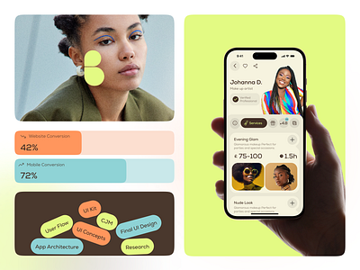 Book-d is a Beauty App for Effortless Booking animation beauty branding fashion figma graphic design mobile app motion graphics statistics ui visual identity