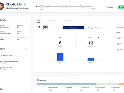 User profile profile ui