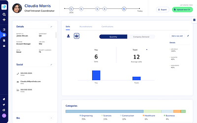 User profile profile ui