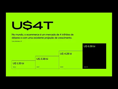 Big Numbers and Charts animation big bold chart clean data green market minimal numbers ui