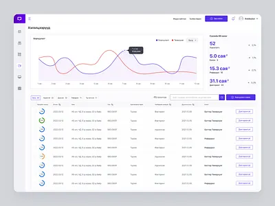 Rentpay - Agent Dashboard agent apartment buy property chart dashboard flat house rent list real estate rent rentpay sidebar web app web design