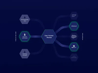 Pathlock – Responsive website animation branding design integrations it minimal modern process project reponsive safety security ui web webdesign website