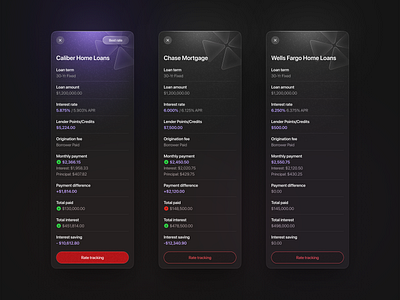 Loan comparison cards cards effect fee interest loan loan term monthly payment mortgage mortgage rate paid rate rate tracking real estate saving texture tracking visual design