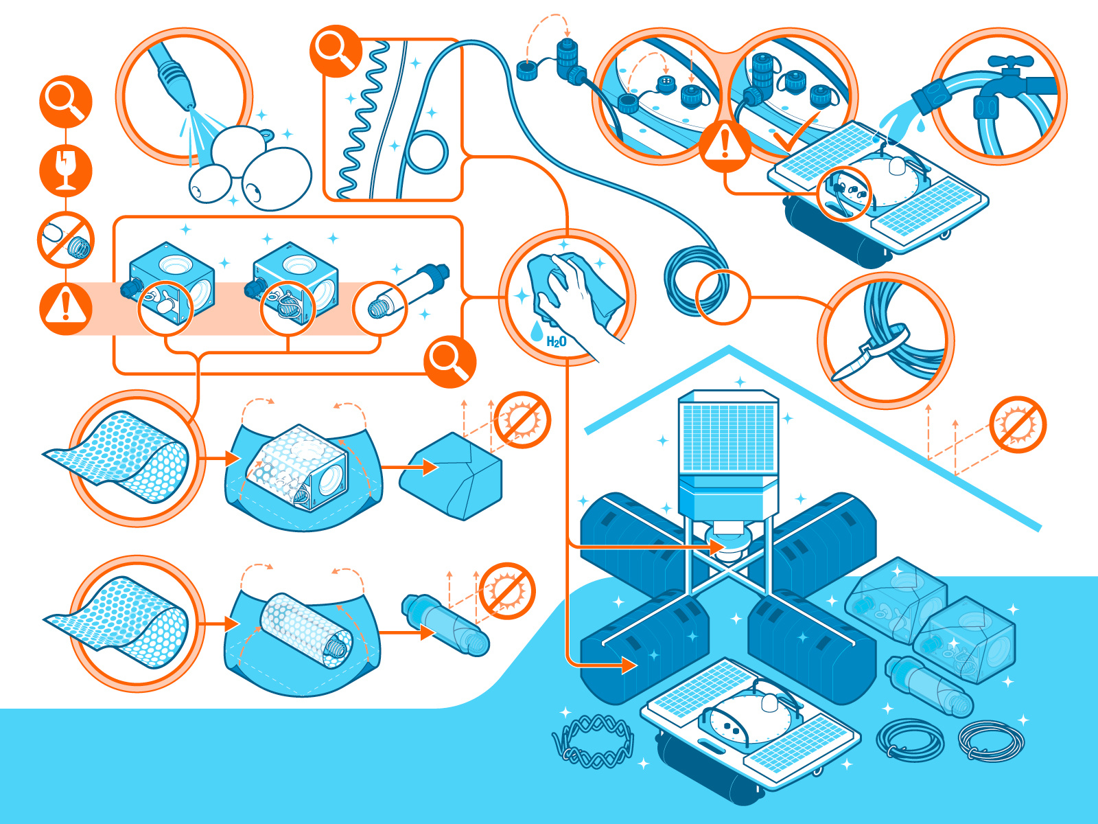 Example of Science & Tech Infographic Planning