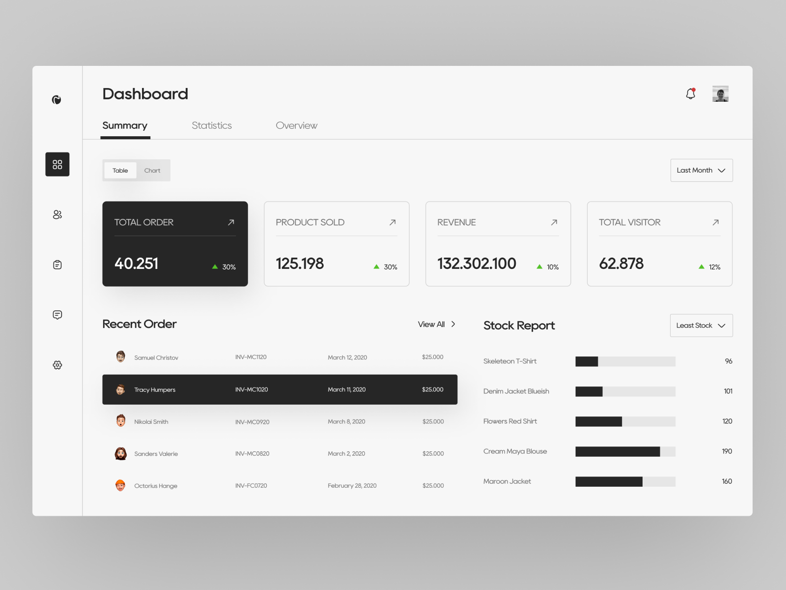 Example of Weekly Web App Design