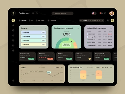 Analytics Dashboard Design admin analytics chart dashboard data design fintech graph panel pie chart statistics stats ui ux web