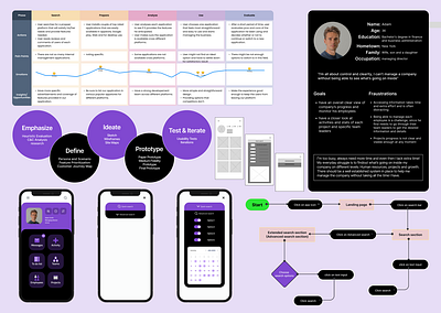 UX Case study for an internal management application. application case study clean ui design management mobile persona ui ux