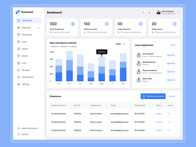 HR - Dashboard Design ! admin dashboard applicant attendance dashboard dashboard design data visual design employee employee management hr hr dashboard hr management human resource jobseeker management dashboard product design saas ui ui design uiux