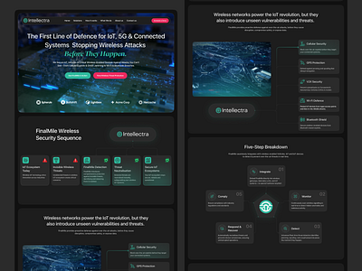 Intellectra Website UIUX Design | Wireless Security design interface product service startup ui ux web