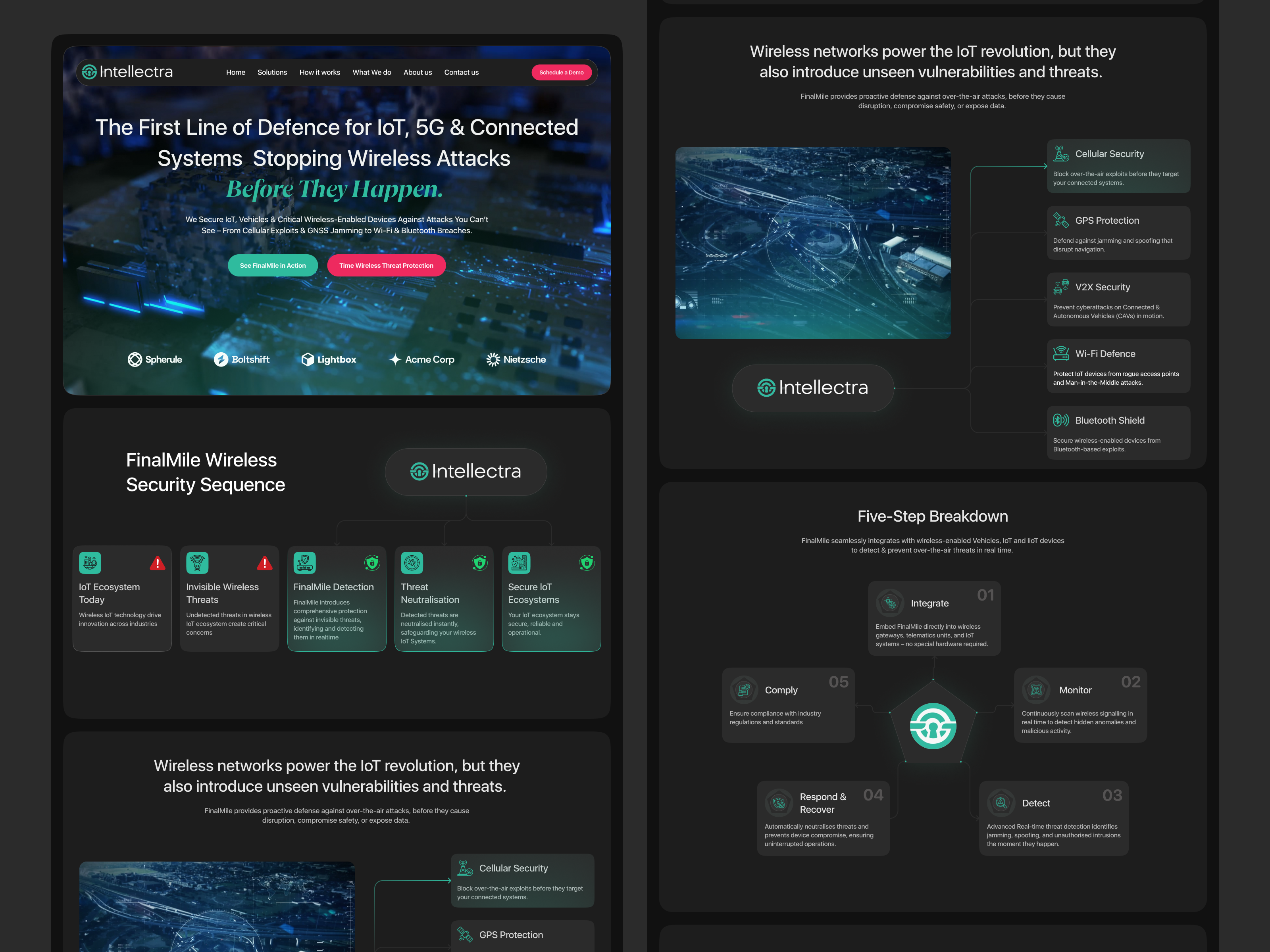 Example of Figma Design To Framer Development