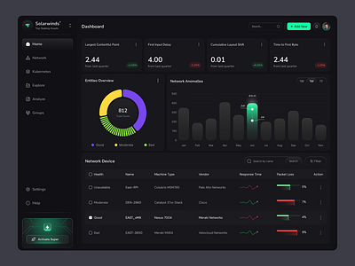 Solarwinds - Cybersecurity SaaS Dashboard b2b cloud service cyber security dashboard data network security privacy proxy saas security management server social security table task management ui design uiux vpn app web app website