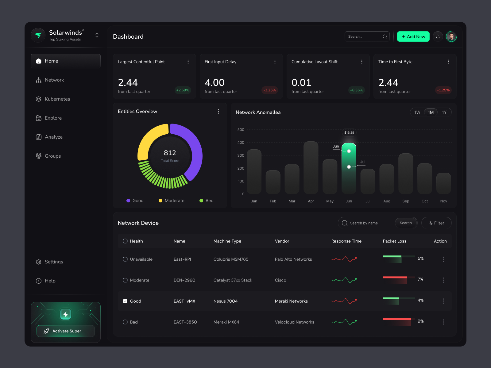Example of Cyber Security Dashboard Design For Saas