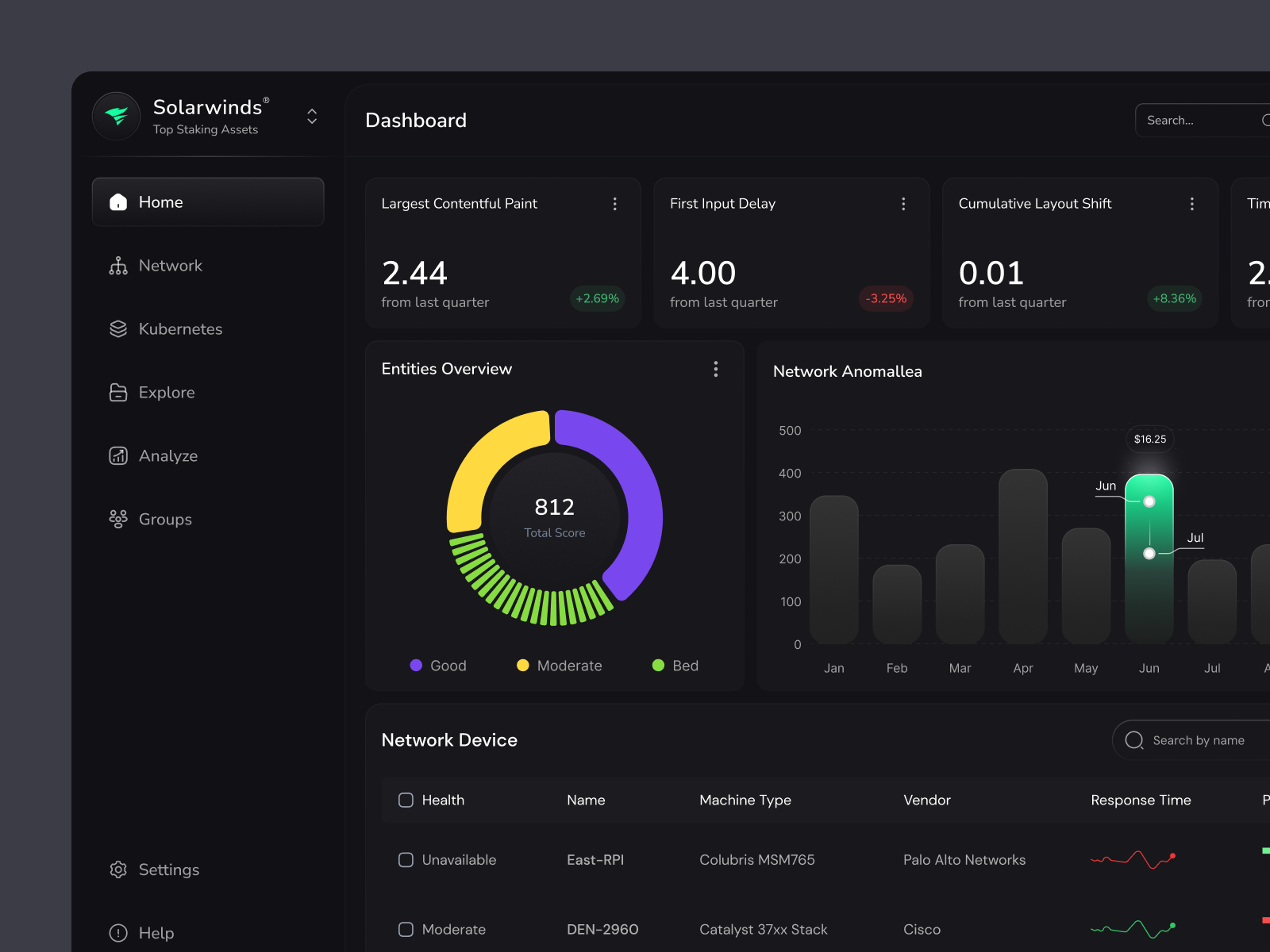 Solarwinds - Cybersecurity SaaS Dashboard by Yeasin Islam on Dribbble