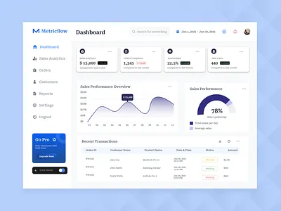 Sales Analytics Dashboard (Dark & Light Mode) dailyui dashboardui designtrends figma saas dashboard saas design uidesign uxdesign webdesign