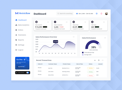 Sales Analytics Dashboard (Dark & Light Mode) dailyui dashboardui designtrends figma saas dashboard saas design uidesign uxdesign webdesign