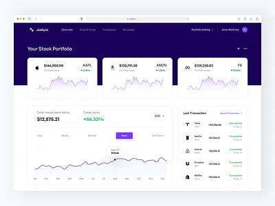 Stock Investment Platform - Dashboard chart clean dashboard design invest investing investment platform investor minimal modern simple stock market stocks ui design uiux web whitespace