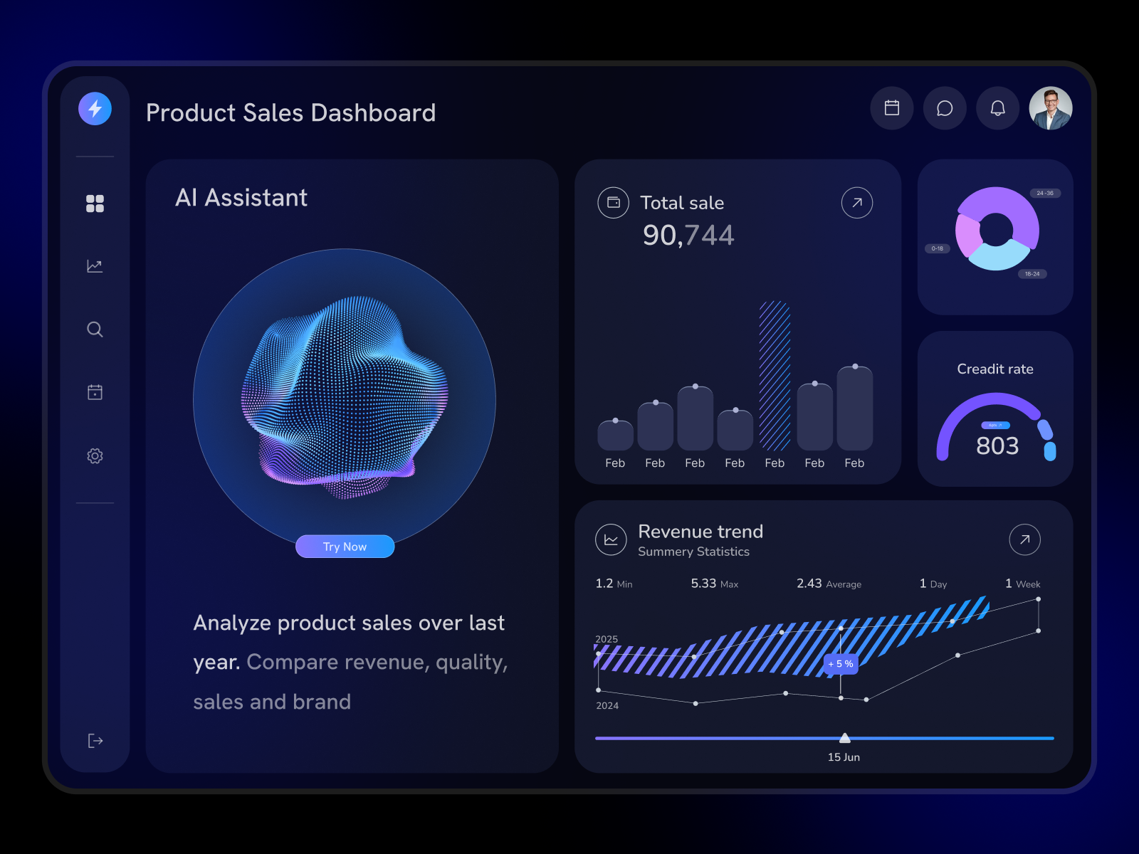 Example of Finance AI Dashboard | UI Website Design