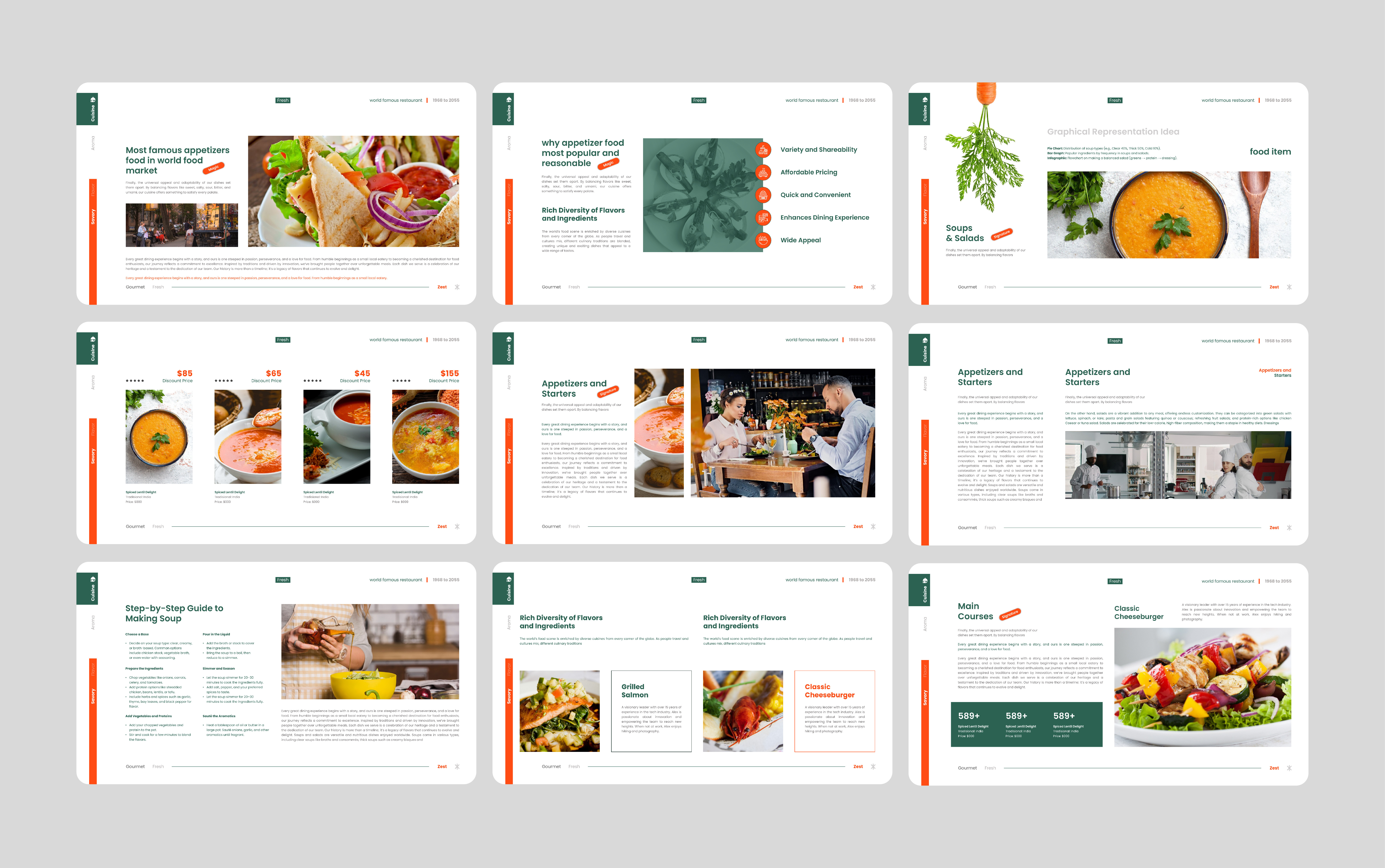 Example of Power Point, Google Slides Presentation