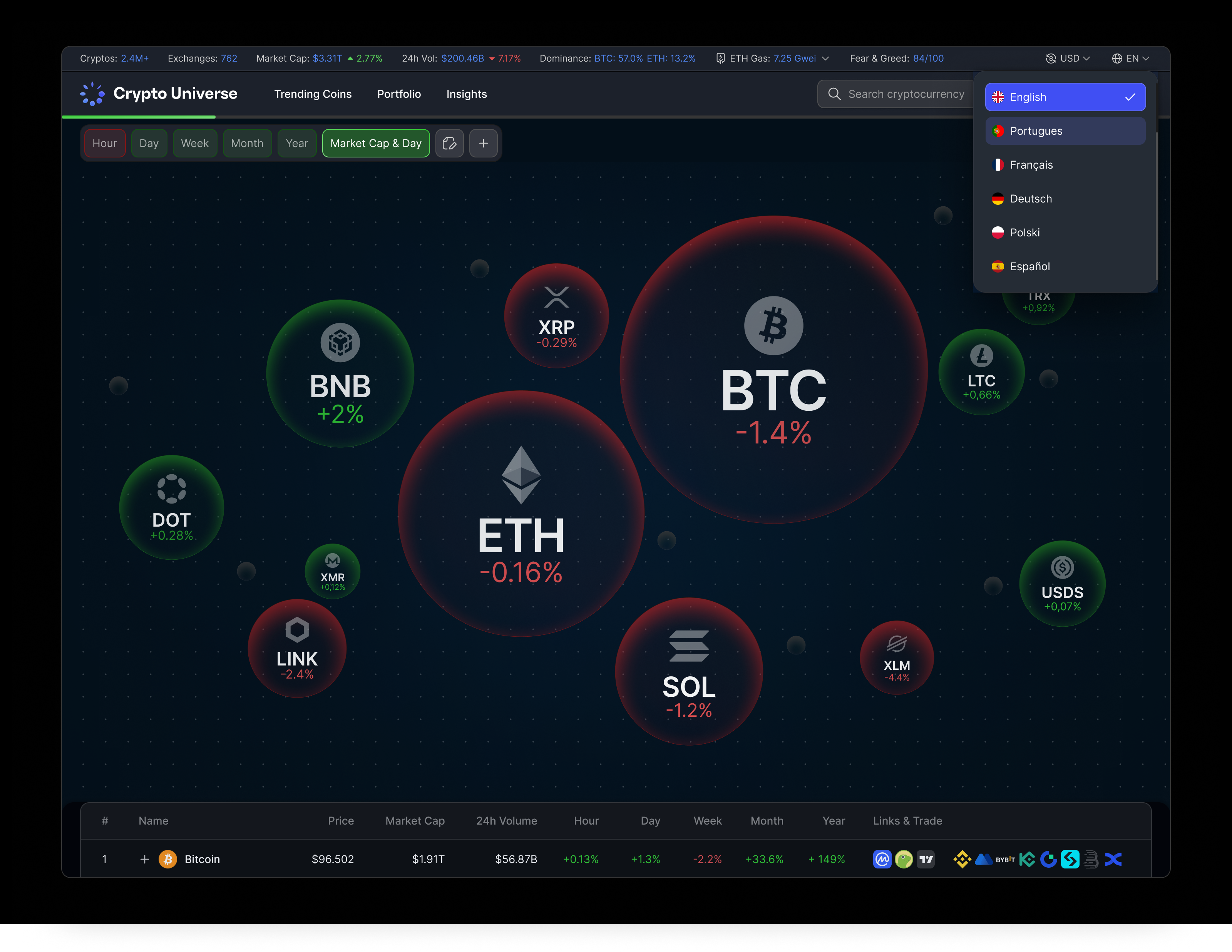 crypto universe btc codesign cryptocurrencies dashboard eth learning logo platform productdesign ui ukraine ux webapp