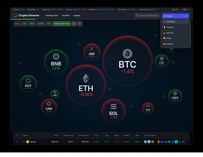 crypto universe btc codesign cryptocurrencies dashboard eth learning logo platform productdesign ui ukraine ux webapp