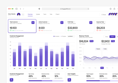 Engange360 - CRM Dashboard Design crm crmdashboard dashboardui design purple ui uicrm uidashboard