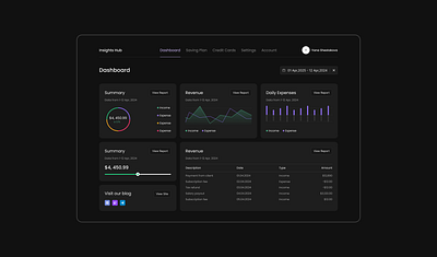 Financial Insights Hub is an interactive AI-powered dashboard th dashboard