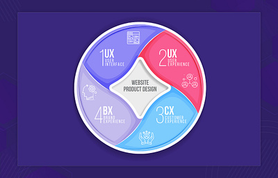 Infographics for Product Design