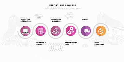 Effortless Process graphic design