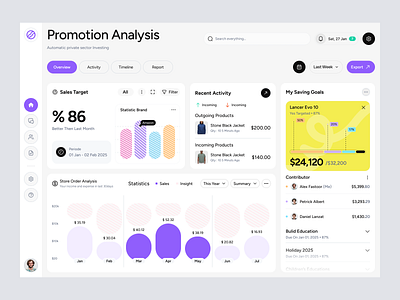 CRM - Promotion Analysis Dashboard admin analysis app application bar chart crm dashboard graph landing page promotion report sales statistic ui website