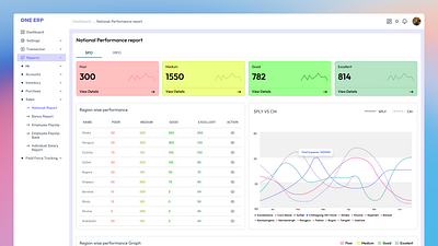 Field force Performance Report automation dashboarddesign datavisualization enterprisesoftware fieldforce fieldforcemanagement performancetracking saasdesign salesperformance uitrends uxui workforceanalytics