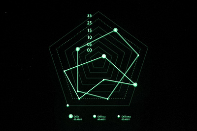 Quantum HUD Infography 3d 3dinterface datavisualization digitaldashboard futuristicui graphic design hightechdesign holographicdesign hudinfographics motiongraphics quantumhud scifidesign techinterface ui virtualrealityui