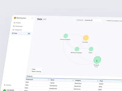 Data visualization product design data graph knowledge graph product ui ux