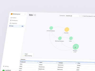 Data visualization product design data graph knowledge graph product ui ux