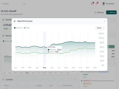 E-Commerce Saas Web App - Sales Performance Dashboard analytics app design chart dashboard design e commerce line chart modal performance product design revenue saas sales sales ecommerce sales performance statistics ui uiux web app web design