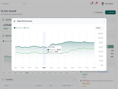 E-Commerce Saas Web App - Sales Performance Dashboard analytics app design chart dashboard design e commerce line chart modal performance product design revenue saas sales sales ecommerce sales performance statistics ui uiux web app web design