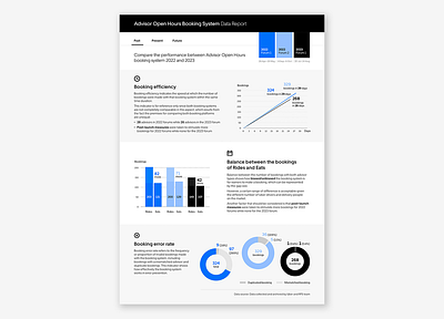 Uber Advisor Open Hours Data Report