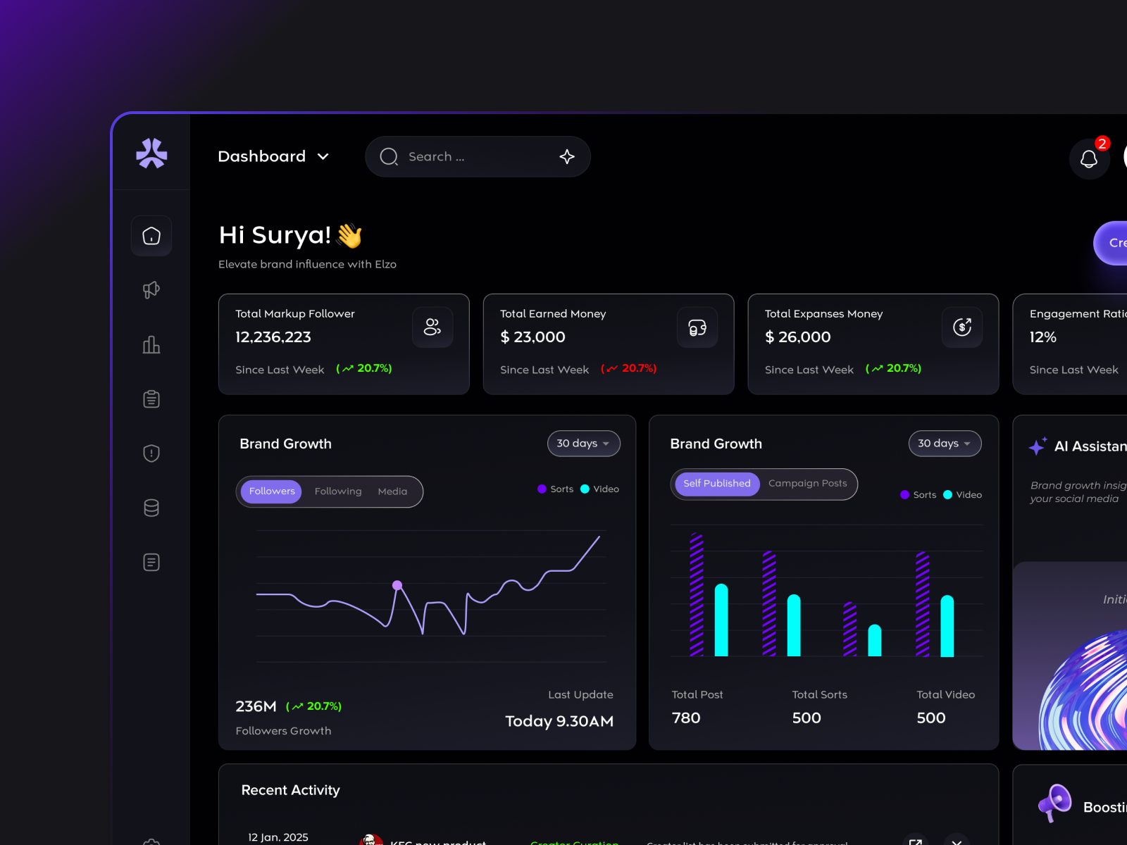 Campaigns Dashboard By Surya S On Dribbble