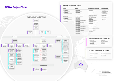 GEOW Project Team Org Chart