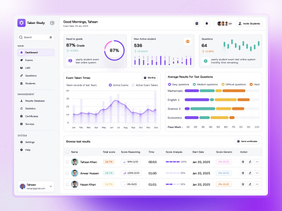 AI Online Exam Management Dashboard ai dashboard dashboard design design management online exam online exam management ui ui design uidesign website design