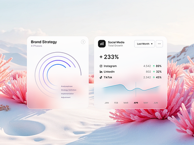 Brand Widgets chart data screen design social media ui design widget