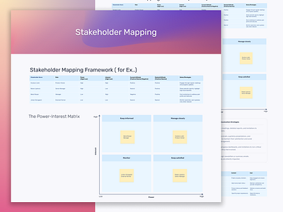 Stakeholder Mapping for the Personal Wellbeing App stackeholder communicationplan stakeholder mapping ux research