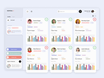 Child Temperament Assessment Web App - Ui & Ux Design assesment child talent dashboard figma minimal app design talent ui ui ux ui ux desing user experiance ux web app web app desing web applicaiton web dashboard xd