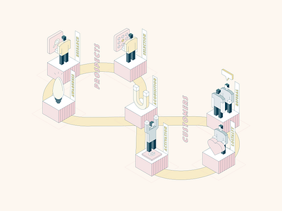 Splæsh Product Lifecycle Infographic adobe illustrator brand character explanation geometric illustration infographic isometric lifecycle process steps vector video