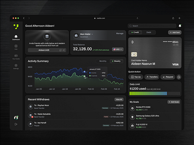 Vaulta - SaaS Fintech Dashboard analytics cansaas clean dark dashboard design finance finance dashboard fintech minimalist money product design saas tracking ui ux