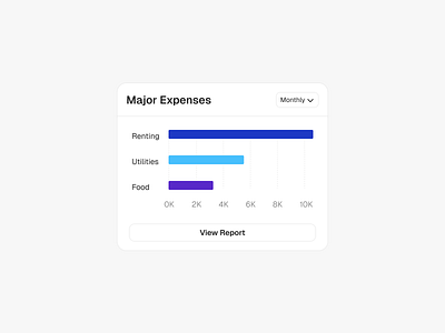 Expense component app card component figma ui ui design uiuxdesign